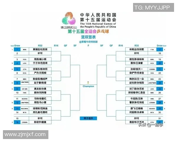 乒乓球节奏排行榜揭晓广州乒乓球队荣登第七名引关注 乒乓球节奏排行榜揭晓广州乒乓球队荣登第七名引关注