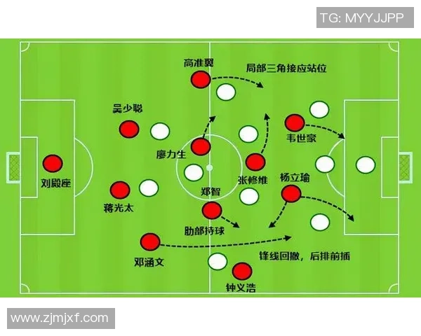 硕士研究生在足球战术分析中的应用与实践探讨 硕士研究生在足球战术分析中的应用与实践探讨